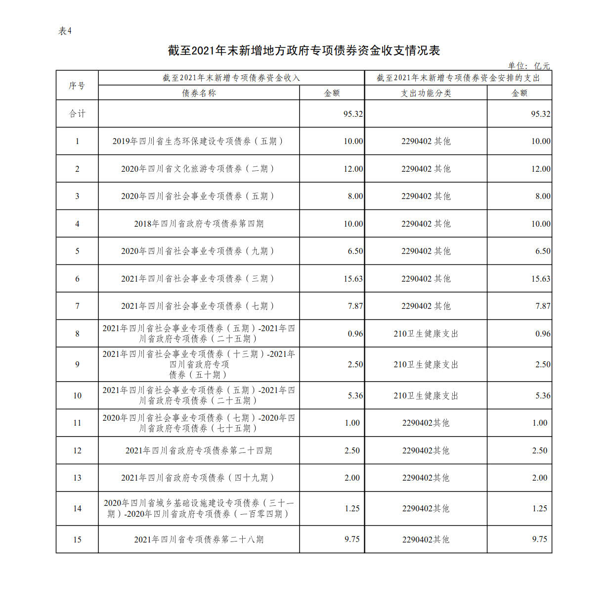 附件4：新增地方政府债券存续期信息公开参考表样 （港澳宝典资料库）_1